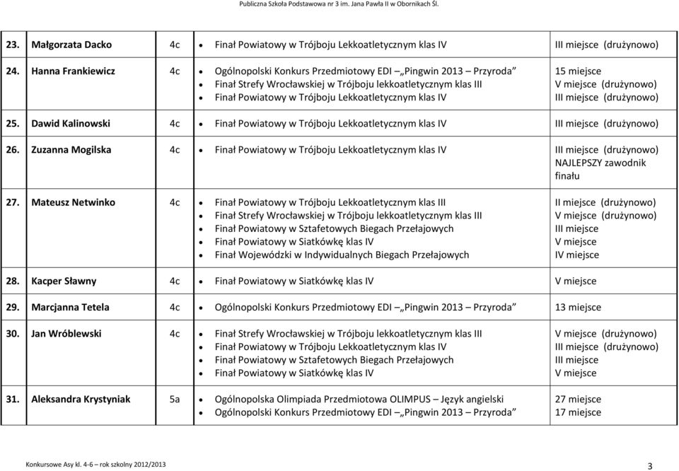 Dawid Kalinowski 4c Finał Powiatowy w Trójboju Lekkoatletycznym klas IV II (drużynowo) 26.