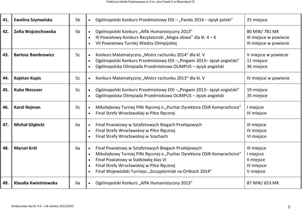 Bartosz Bambrowicz 5c Konkurs Matematyczny Mistrz rachunku 2014 dla kl.