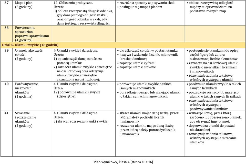 8) oblicza rzeczywistą długość odcinka, gdy dana jest jego długość w skali, oraz długość odcinka w skali, gdy dana jest jego rzeczywista długość; 4. Ułamki zwykłe i dziesiętne.