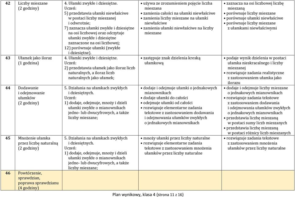 5) przedstawia ułamki niewłaściwe w postaci liczby mieszanej i odwrotnie; 7) zaznacza ułamki zwykłe i dziesiętne na osi liczbowej oraz odczytuje ułamki zwykłe i dziesiętne zaznaczone na osi