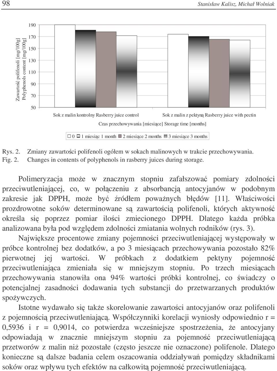 2 months 3 miesice 3 months Rys. 2. Fig. 2. Zmiany zawartoci polifenoli ogółem w sokach malinowych w trakcie przechowywania. Changes in contents of polyphenols in rasberry juices during storage.