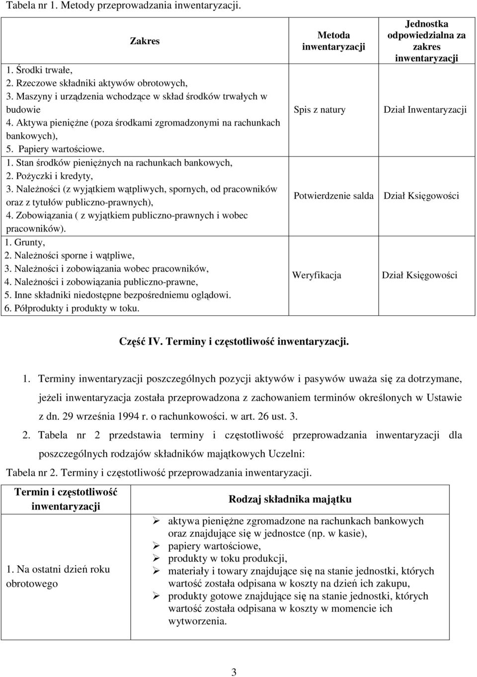 Należności (z wyjątkiem wątpliwych, spornych, od pracowników oraz z tytułów publiczno-prawnych), 4. Zobowiązania ( z wyjątkiem publiczno-prawnych i wobec pracowników). 1. Grunty, 2.