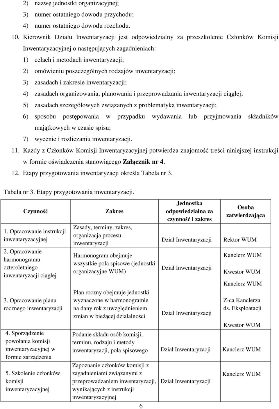 rodzajów inwentaryzacji; 3) zasadach i zakresie inwentaryzacji; 4) zasadach organizowania, planowania i przeprowadzania inwentaryzacji ciągłej; 5) zasadach szczegółowych związanych z problematyką