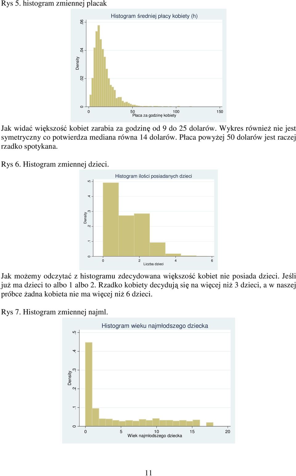 Histogram ilości posiadanych dzieci Density 0.1.2.3.4.5 0 2 4 6 Liczba dzieci Jak moŝemy odczytać z histogramu zdecydowana większość kobiet nie posiada dzieci. Jeśli juŝ ma dzieci to albo 1 albo 2.