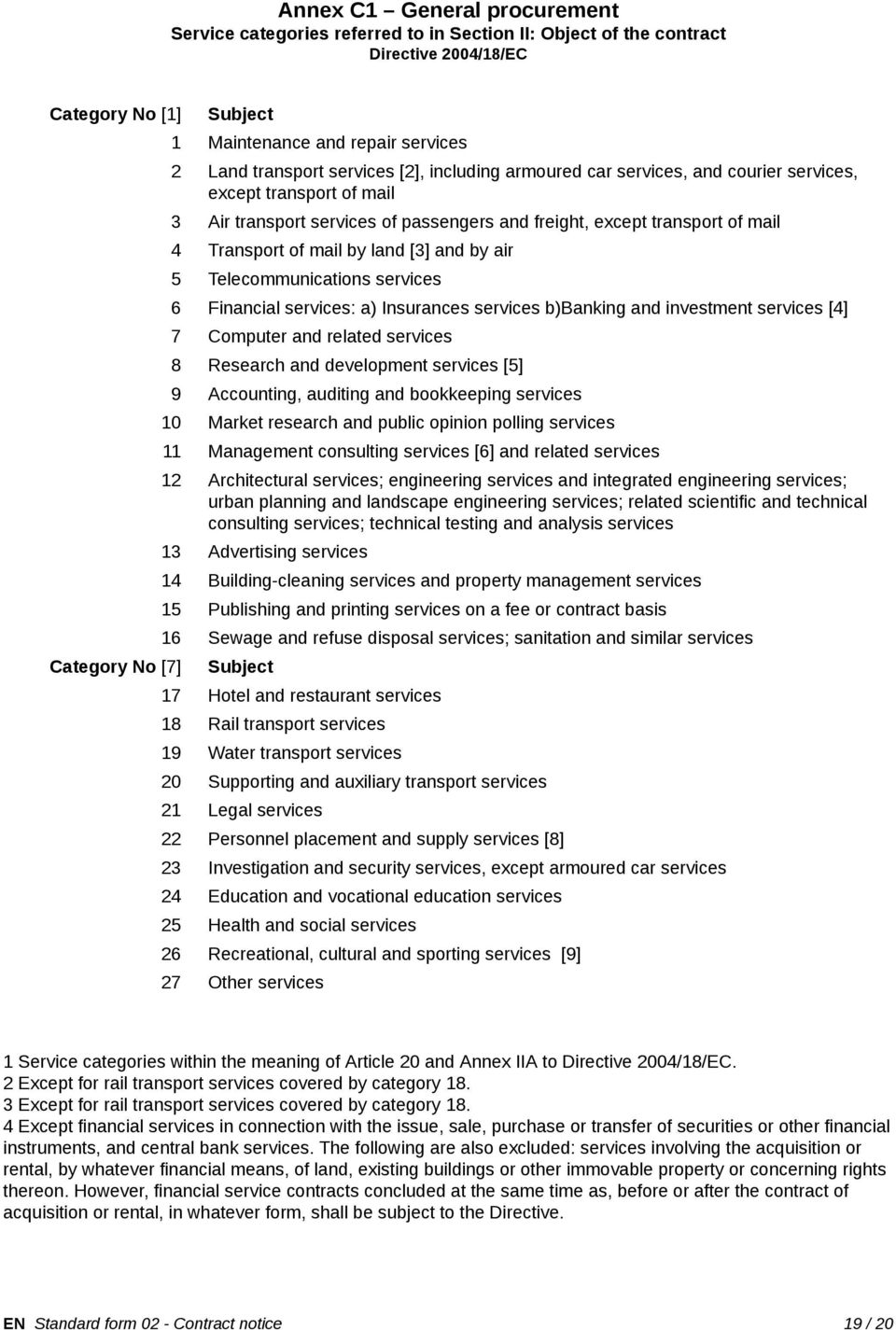 mail by land [3] and by air 5 Telecommunications services 6 Financial services: a) Insurances services b)banking and investment services [4] 7 Computer and related services 8 Research and development