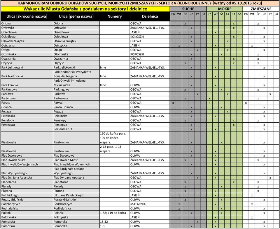 KOKOSZKI x x x Owczarnia Owczarnia OSOWA x x x Ozyrysa Ozyrysa OSOWA x x x Park Jelitkowski Park Jelitkowski Inne ŻABIANKA-WEJ.-JEL.-TYS.