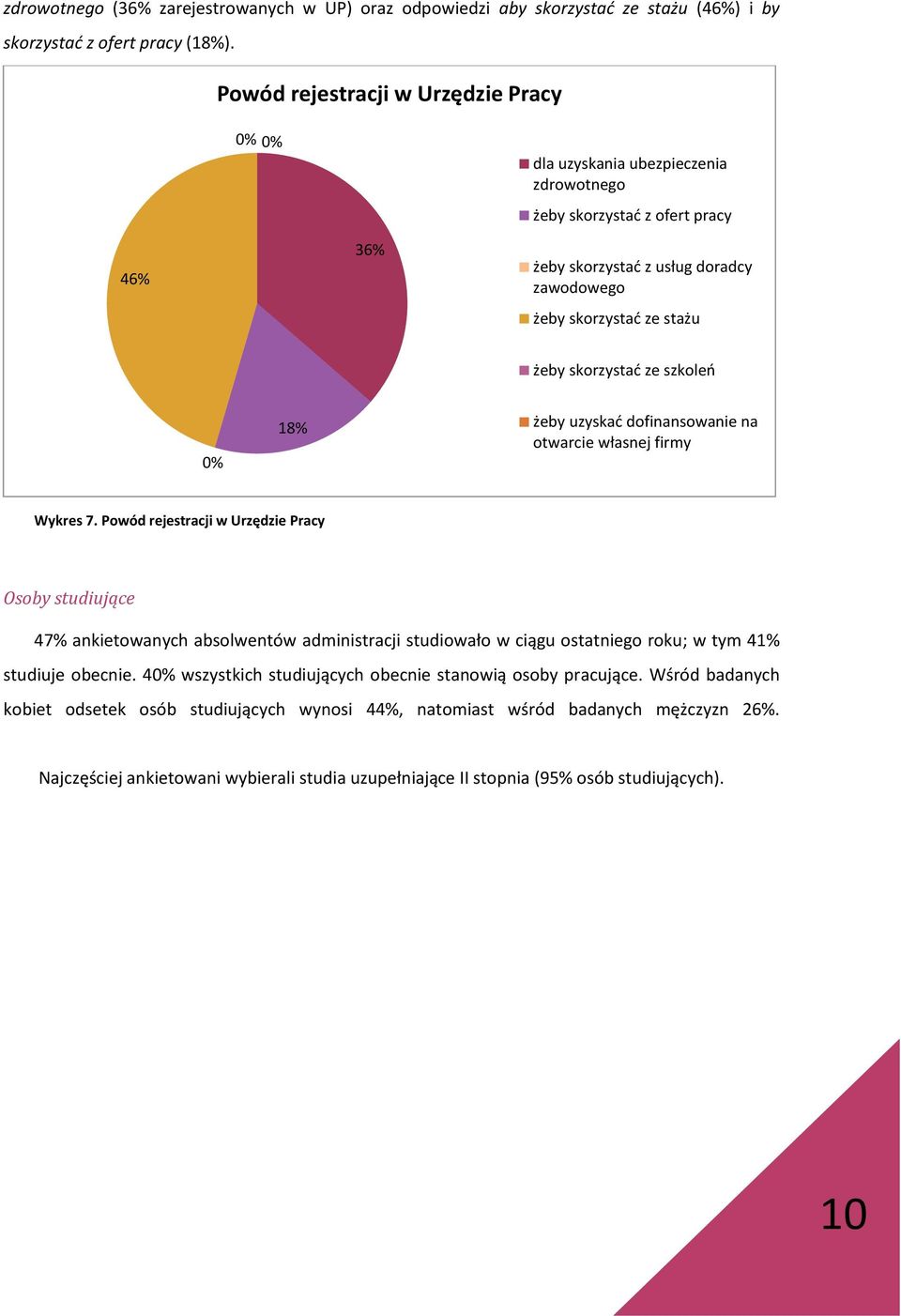 szkoleń 18% żeby uzyskać dofinansowanie na otwarcie własnej firmy Wykres 7.