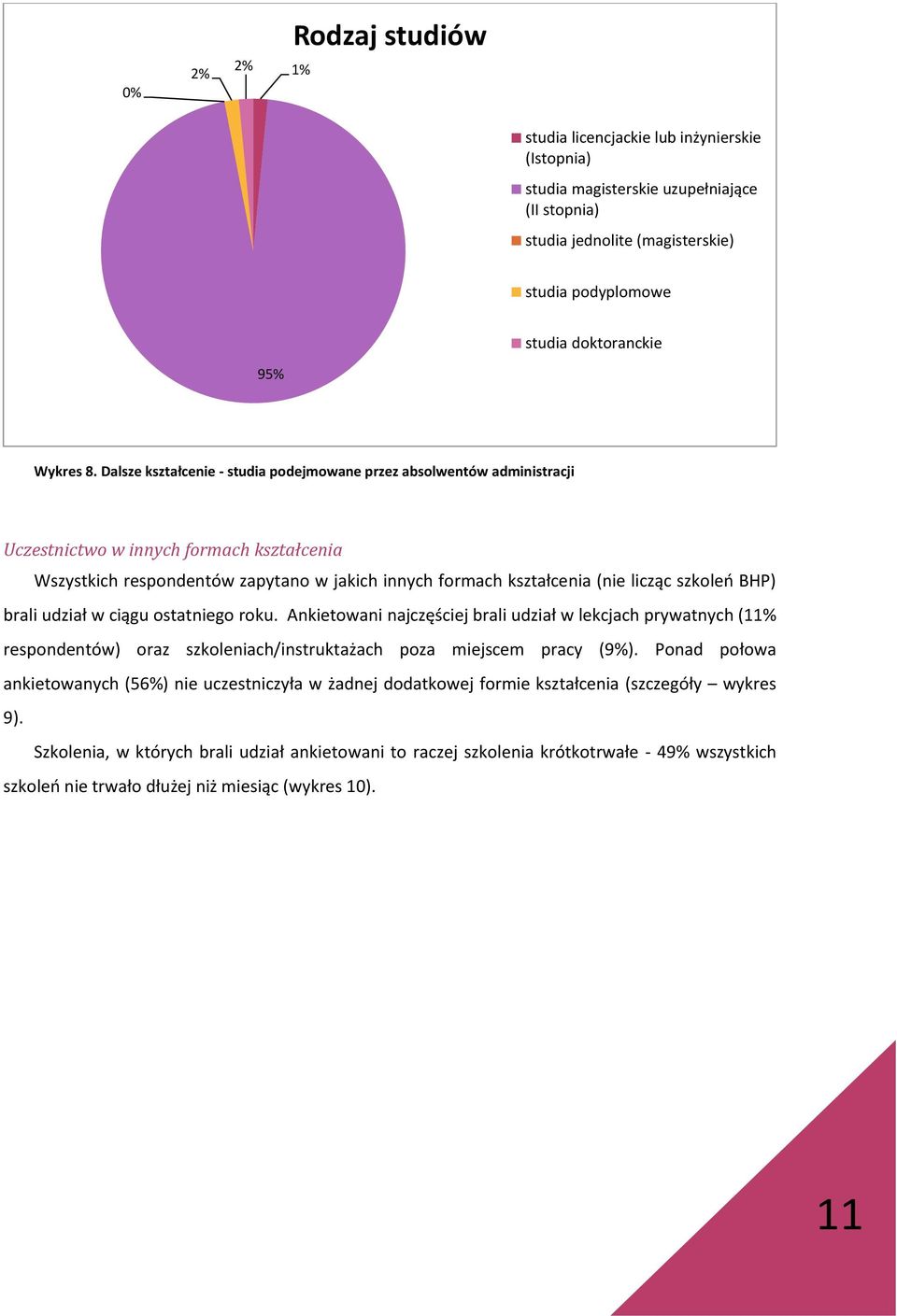 Dalsze kształcenie - studia podejmowane przez absolwentów administracji Uczestnictwo w innych formach kształcenia Wszystkich respondentów zapytano w jakich innych formach kształcenia (nie licząc