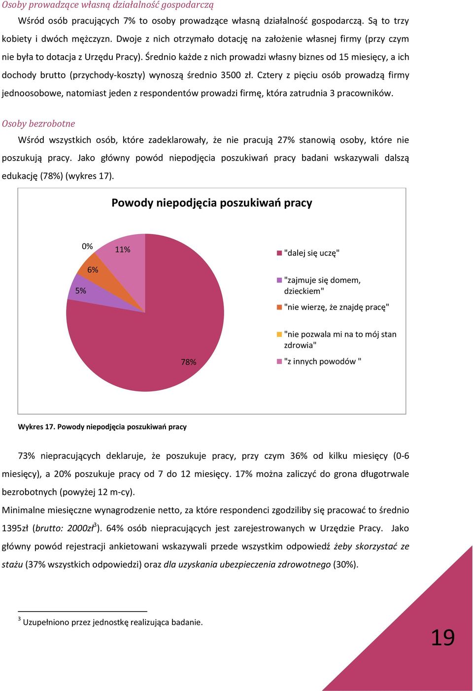 Średnio każde z nich prowadzi własny biznes od 15 miesięcy, a ich dochody brutto (przychody-koszty) wynoszą średnio 3500 zł.