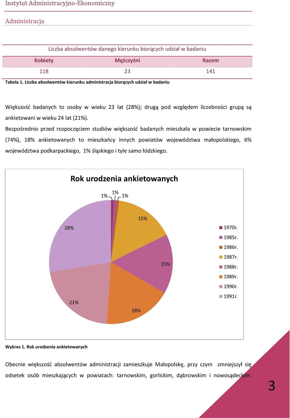 Bezpośrednio przed rozpoczęciem studiów większość badanych mieszkała w powiecie tarnowskim (74%), 18% ankietowanych to mieszkańcy innych powiatów województwa małopolskiego, 6% województwa