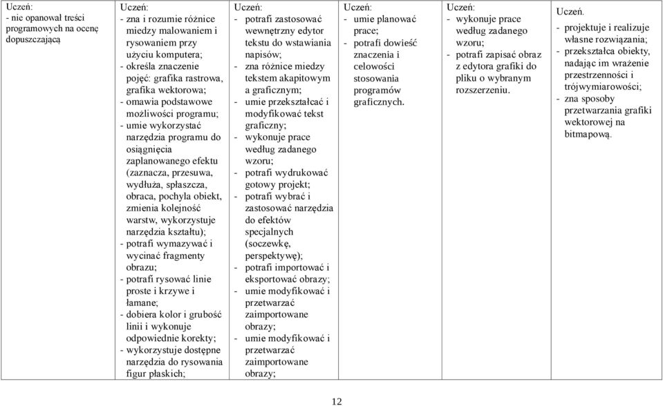 potrafi wymazywać i wycinać fragmenty obrazu; - potrafi rysować linie proste i krzywe i łamane; - dobiera kolor i grubość linii i wykonuje odpowiednie korekty; - wykorzystuje dostępne narzędzia do