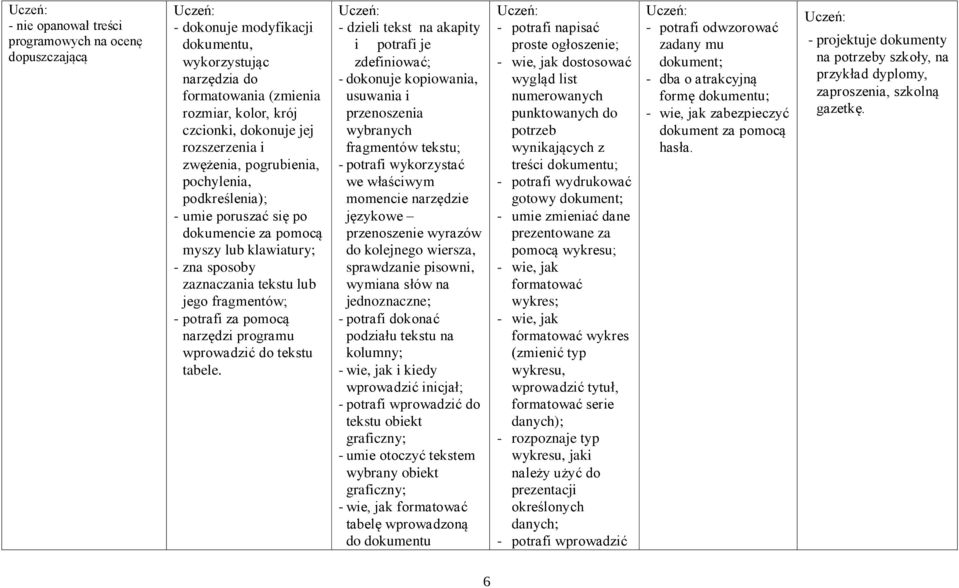 - dzieli tekst na akapity i potrafi je zdefiniować; - dokonuje kopiowania, usuwania i przenoszenia wybranych fragmentów tekstu; - potrafi wykorzystać we właściwym momencie narzędzie językowe