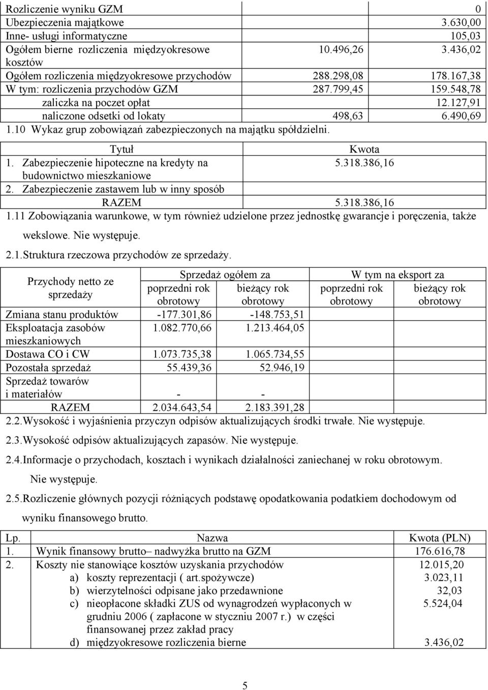 1 Wykaz grup zobowiązań zabezpieczonych na majątku spółdzielni. Tytuł Kwota 1. Zabezpieczenie hipoteczne na kredyty na 5.318.386,16 budownictwo mieszkaniowe 2.