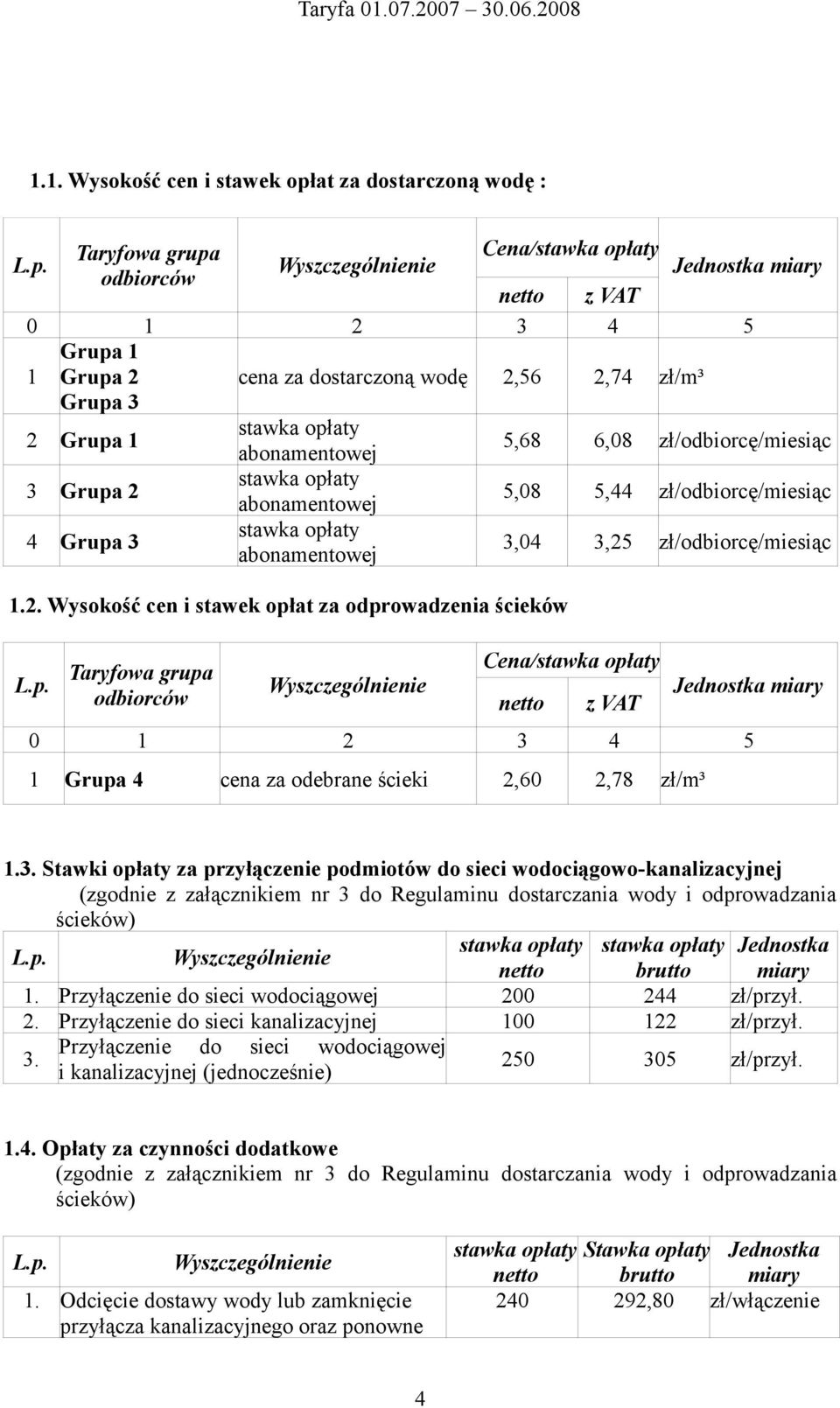 abonamentowej 5,08 5,44 zł/odbiorcę/miesiąc 4 Grupa 3 abonamentowej 3,04 3,25