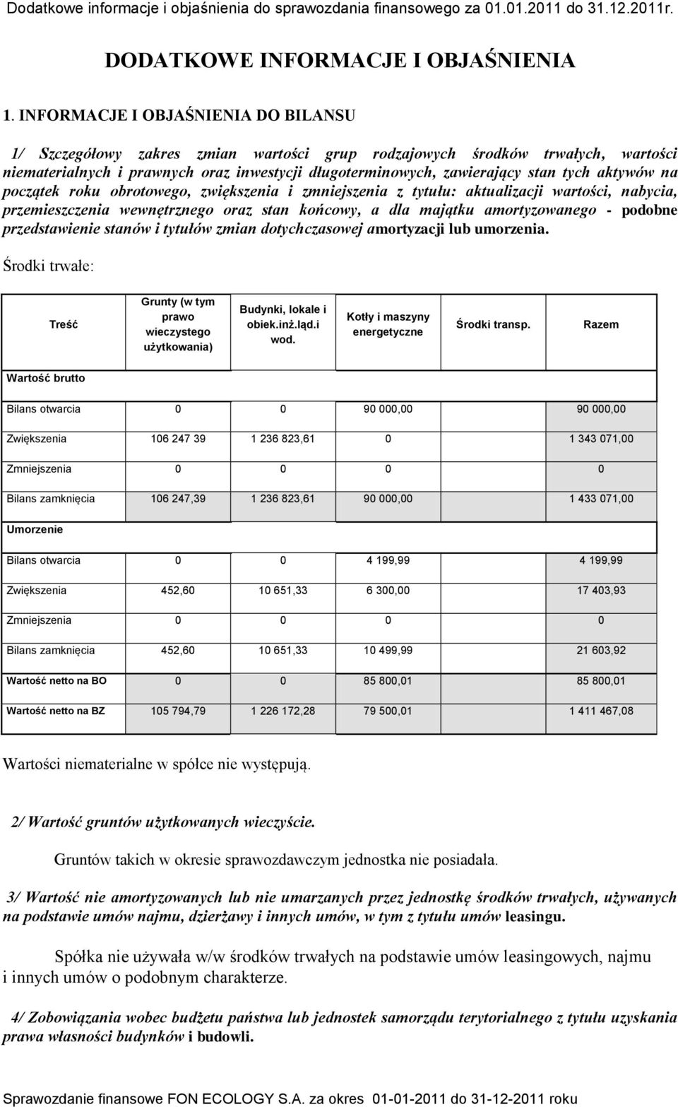 aktywów na początek roku obrotowego, zwiększenia i zmniejszenia z tytułu: aktualizacji wartości, nabycia, przemieszczenia wewnętrznego oraz stan końcowy, a dla majątku amortyzowanego - podobne