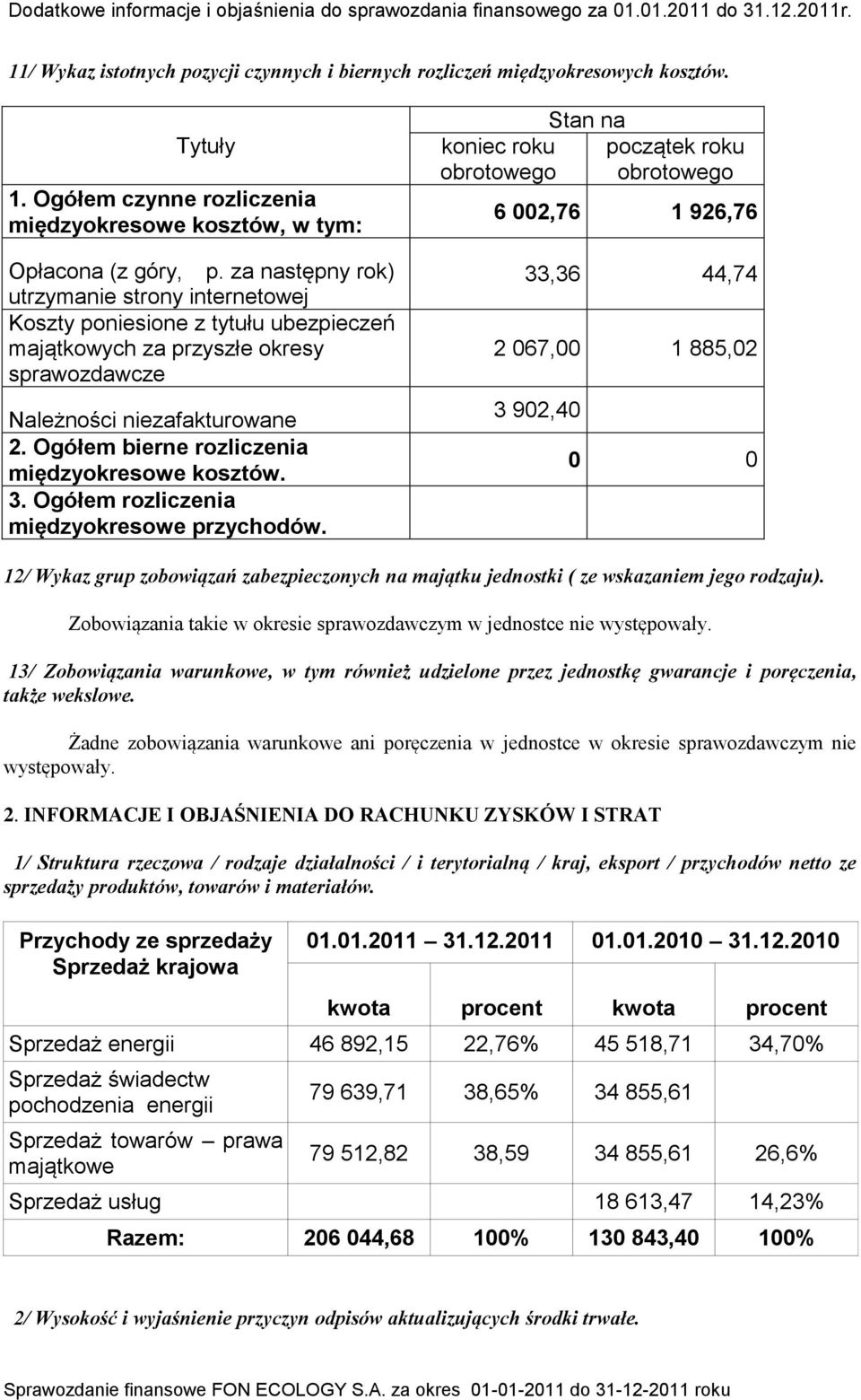 Ogółem bierne rozliczenia międzyokresowe kosztów. 3. Ogółem rozliczenia międzyokresowe przychodów.