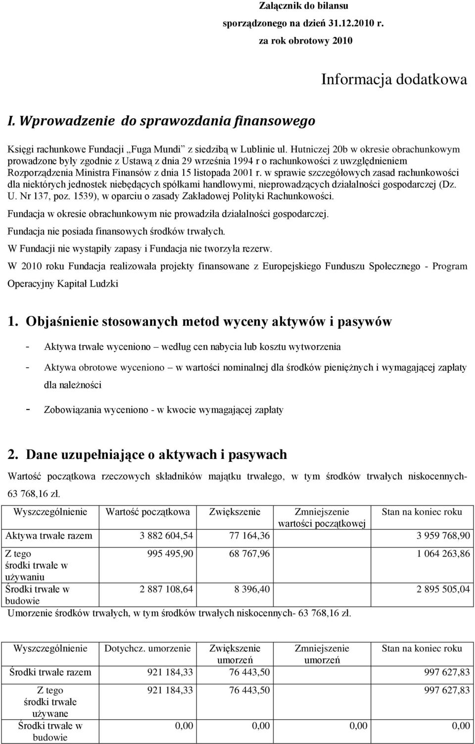 Hutniczej 20b w okresie obrachunkowym prowadzone były zgodnie z Ustawą z dnia 29 września 1994 r o rachunkowości z uwzględnieniem Rozporządzenia Ministra Finansów z dnia 15 listopada 2001 r.