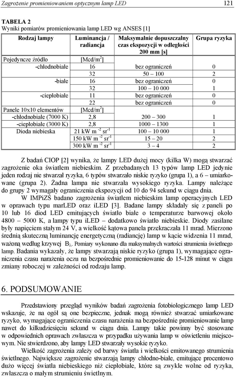 ograniczeń 0 Panele 10x10 elementów [Mcd/m 2 ] -chłodnobiałe (7000 K) 2,8 200 300 1 -ciepłobiałe (3000 K) 2,8 1000 1300 1 Dioda niebieska 21 kw m -2 sr -1 100 10 000 1 150 kw m -2 sr -1 15 20 2 300