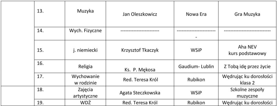 niemiecki Krzysztof Tkaczyk Aha NEV kurs podstawowy 16. Religia Gaudium- Lublin Z Tobą idę przez życie Ks. P.