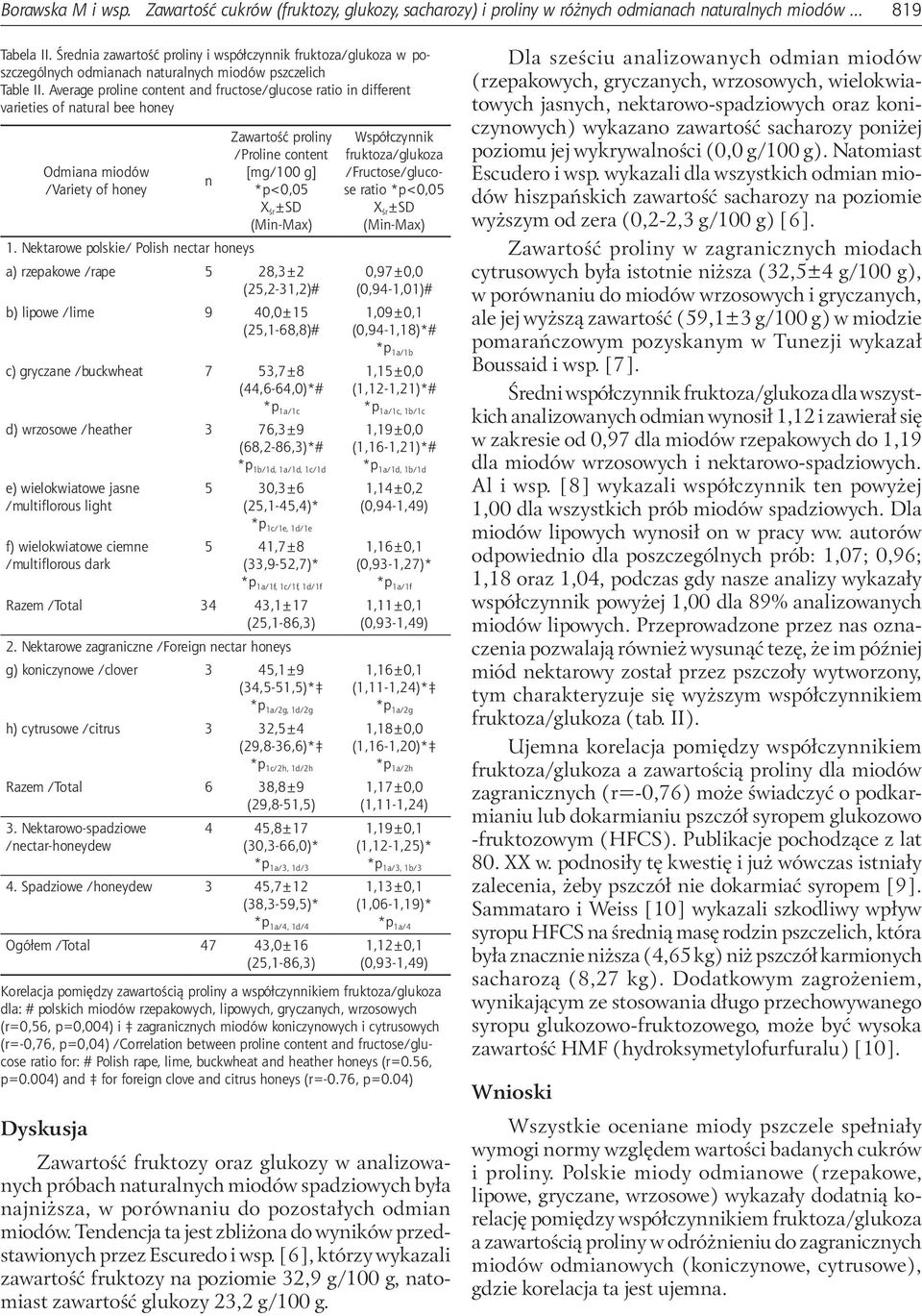 Average proline content and fructose/glucose ratio in different varieties of natural bee honey Odmiana miodów /Variety of honey n Zawartość proliny /Proline content [mg/100 g] *p<0,05 1.