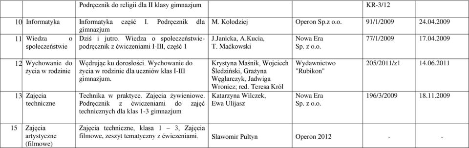 Wychowanie do życia w rodzinie 13. Zajęcia techniczne Wędrując ku dorosłości. Wychowanie do życia w rodzinie dla uczniów klas I-III Technika w praktyce. Zajęcia żywieniowe.