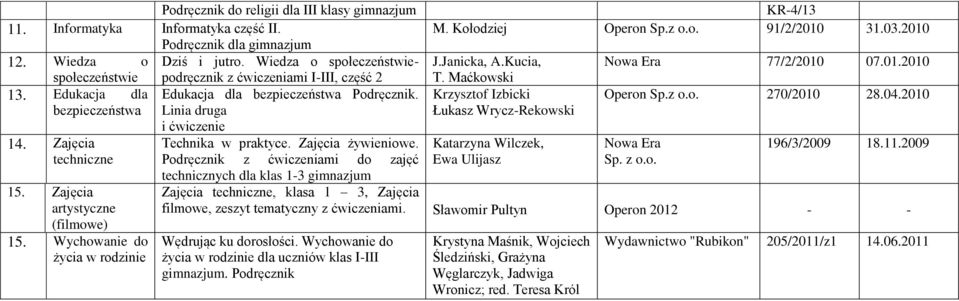 Krzysztof Izbicki Operon Sp.z o.o. 270/2010 28.04.2010 bezpieczeństwa Linia druga Łukasz Wrycz-Rekowski 14. Zajęcia techniczne 15. Zajęcia artystyczne (filmowe) 15.