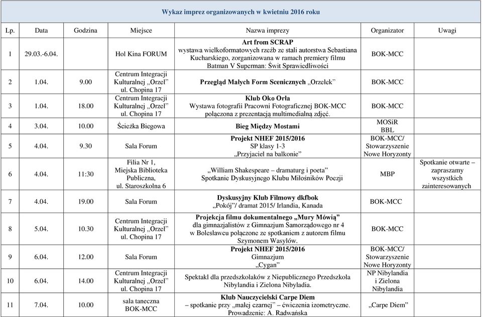 Scenicznych Orzełek Klub Oko Orła Wystawa fotografii Pracowni Fotograficznej połączona z prezentacją multimedialną zdjęć. 4 3.04. 10.00 Ścieżka Biegowa Bieg Między Mostami 5 4.04. 9.30 Sala Forum 6 4.