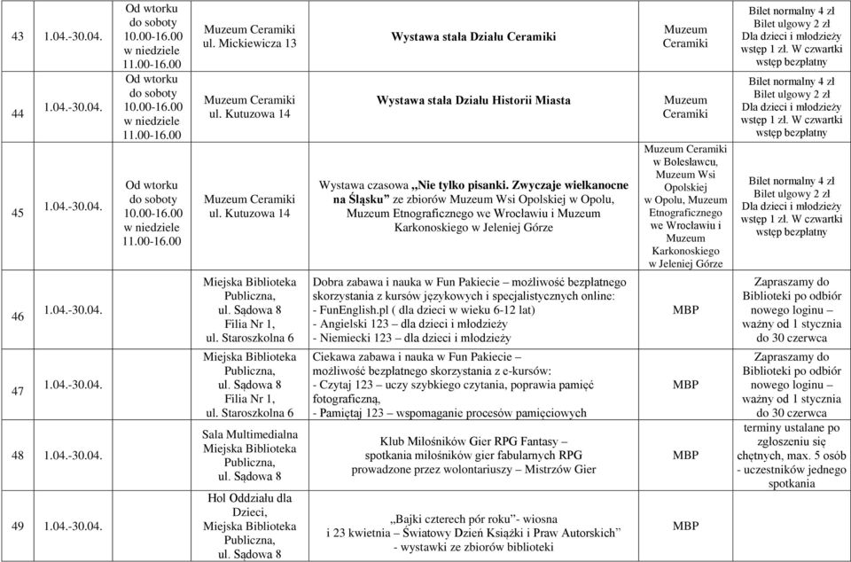 Zwyczaje wielkanocne na Śląsku ze zbiorów Wsi Opolskiej w Opolu, Etnograficznego we Wrocławiu i Karkonoskiego w Jeleniej Górze Dobra zabawa i nauka w Fun Pakiecie możliwość bezpłatnego skorzystania z