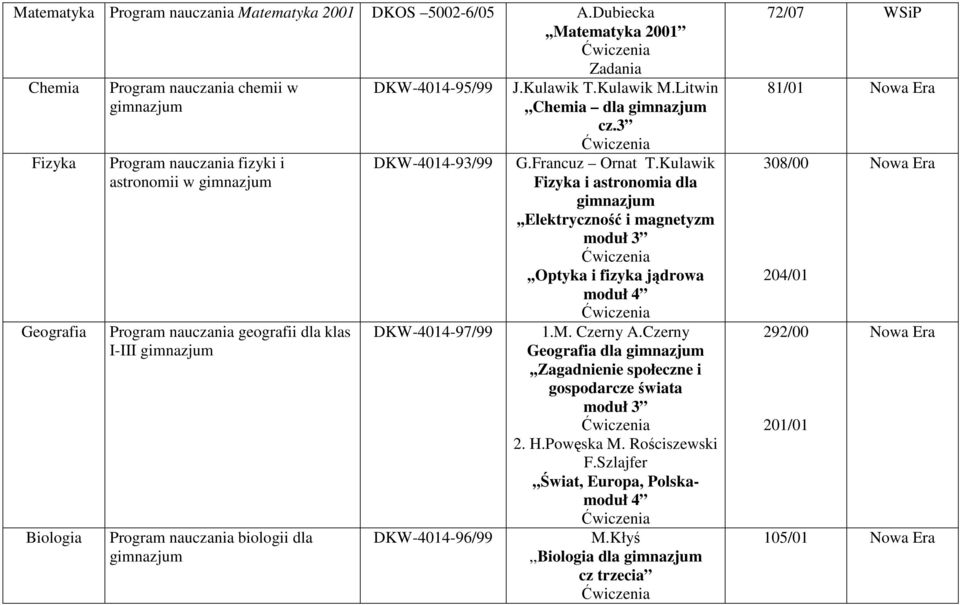 nauczania biologii dla DKW-4014-95/99 DKW-4014-93/99 DKW-4014-97/99 DKW-4014-96/99 J.Kulawik T.Kulawik M.Litwin,,Chemia dla cz.3 G.Francuz Ornat T.