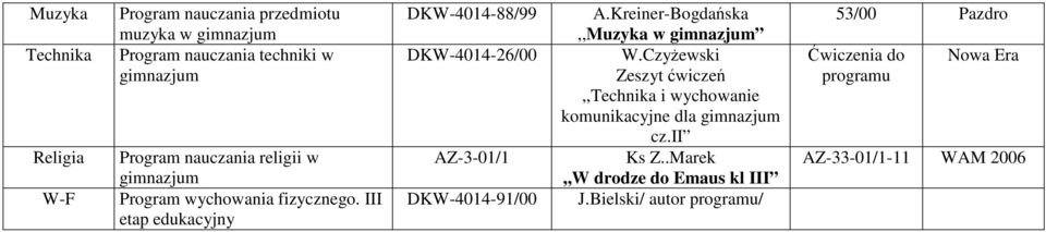 Kreiner-Bogdańska,,Muzyka w DKW-4014-26/00 W.