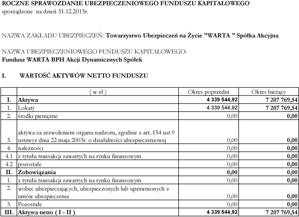 należności 0,00 0,00 4.1 z tytułu transakcji zawartych na rynku finansowym 0,00 0,00 4.2 pozostałe 0,00 0,00 II. Zobowiązania 0,00 0,00 1.