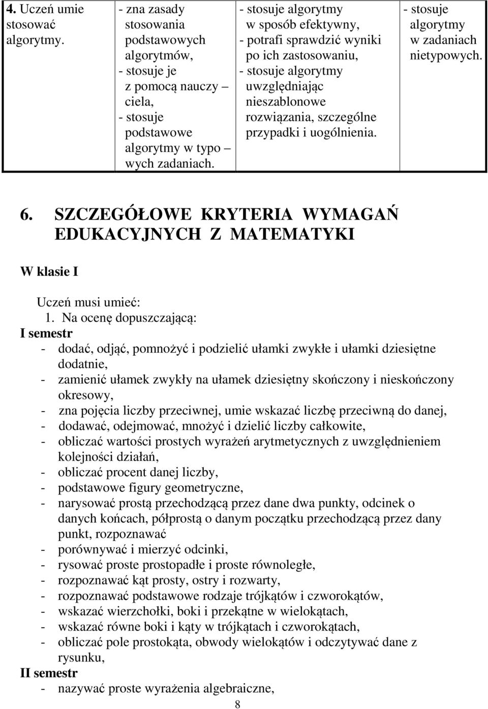 - stosuje algorytmy w zadaniach nietypowych. 6. SZCZEGÓŁOWE KRYTERIA WYMAGAŃ EDUKACYJNYCH Z MATEMATYKI W klasie I Uczeń musi umieć: 1.