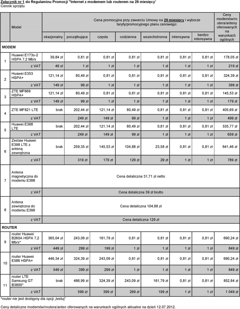 HSPA+ ZTE MF669 HSPA+ 39,84 zł 0,81 zł 0,81 zł 0,81 zł 0,81 zł 0,81 zł 0,81 zł 178,05 zł 49 zł 1 zł 1 zł 1 zł 1 zł 1 zł 1 zł 219 zł 121,14 zł 80,49 zł 0,81 zł 0,81 zł 0,81 zł 0,81 zł 0,81 zł 324,39