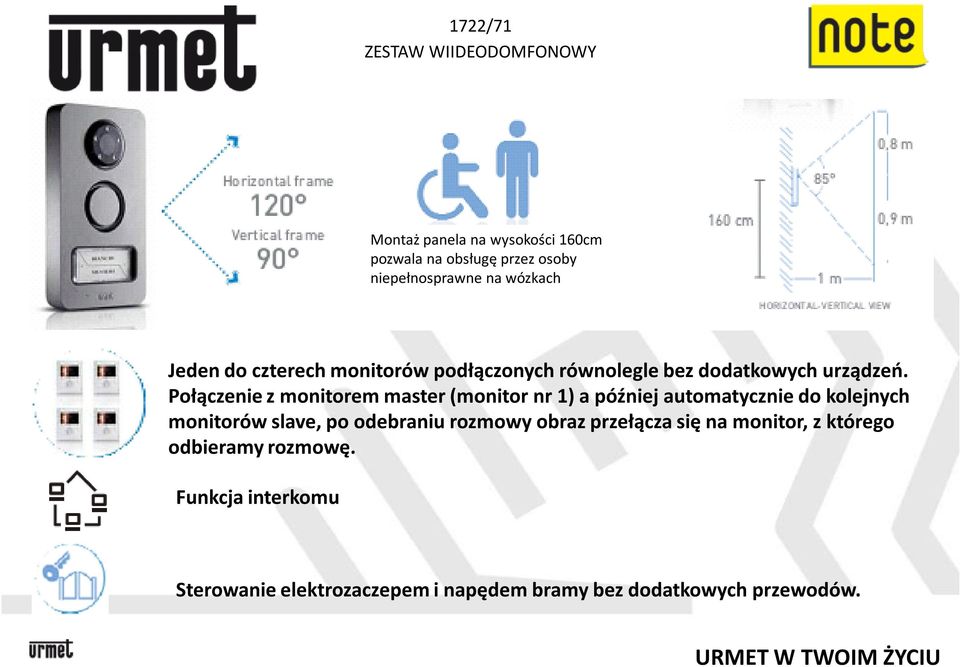 Połączenie z monitorem master (monitor nr 1) a później automatycznie do kolejnych monitorów slave, po