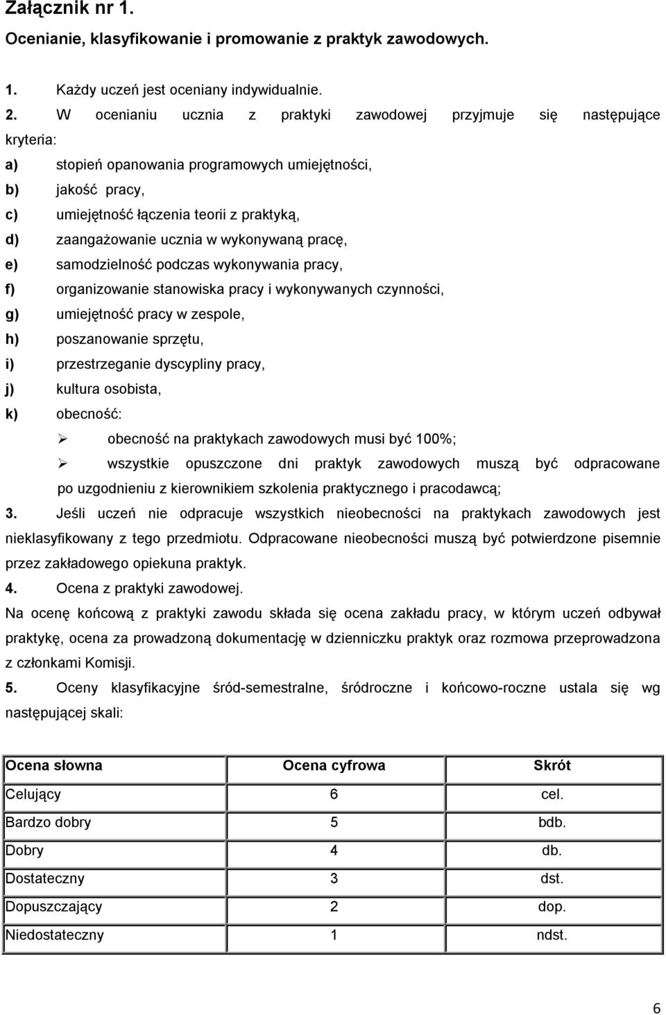 zaangażowanie ucznia w wykonywaną pracę, e) samodzielność podczas wykonywania pracy, f) organizowanie stanowiska pracy i wykonywanych czynności, g) umiejętność pracy w zespole, h) poszanowanie