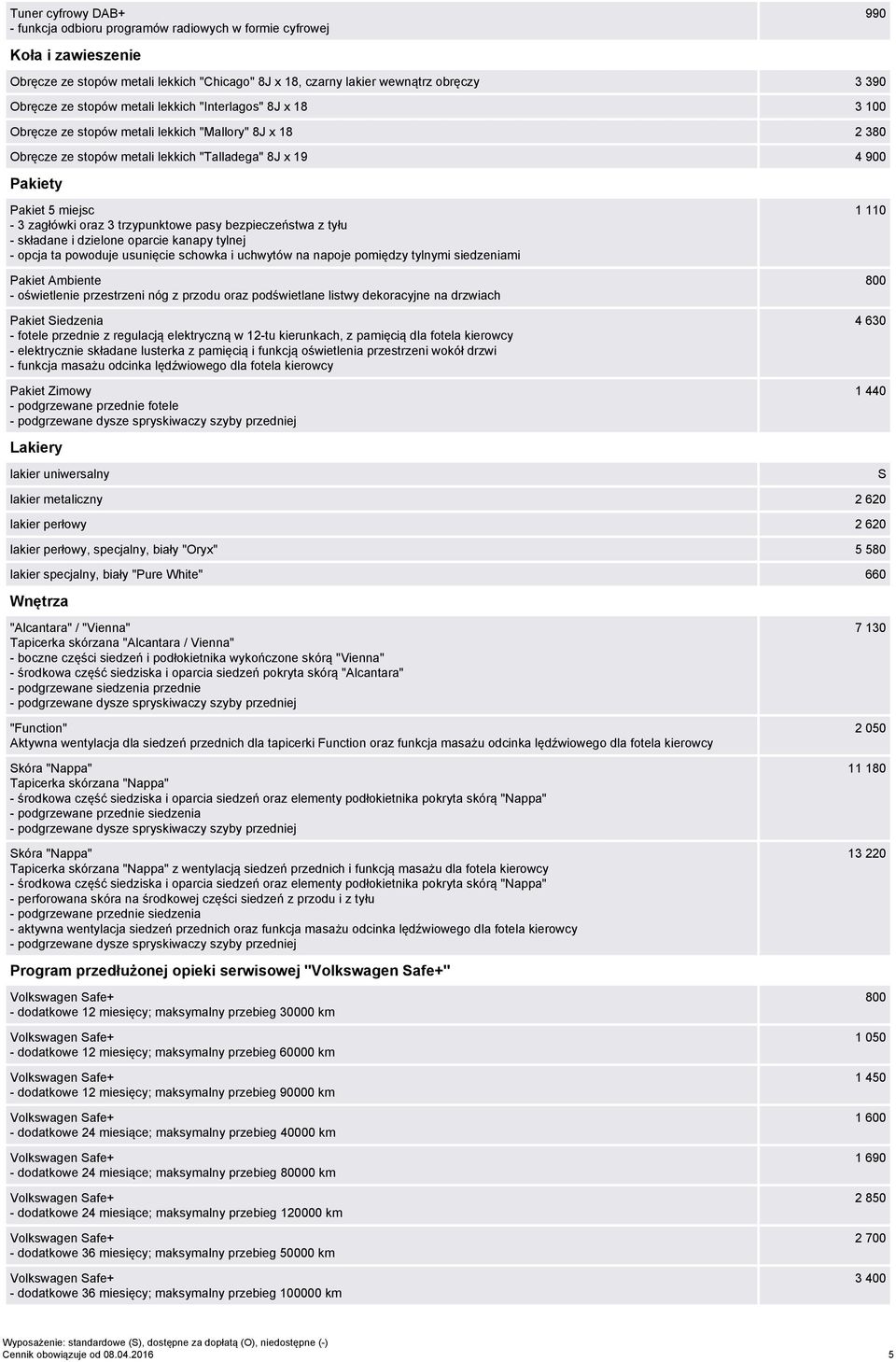 zagłówki oraz 3 trzypunktowe pasy bezpieczeństwa z tyłu - składane i dzielone oparcie kanapy tylnej - opcja ta powoduje usunięcie schowka i uchwytów na napoje pomiędzy tylnymi siedzeniami Pakiet