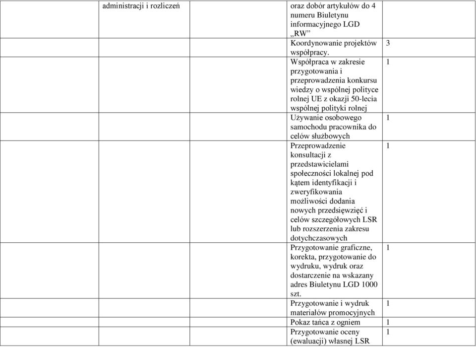 służbowych Przeprowadzenie konsultacji z przedstawicielami społeczności lokalnej pod kątem identyfikacji i zweryfikowania możliwości dodania nowych przedsięwzięć i celów szczegółowych LSR lub