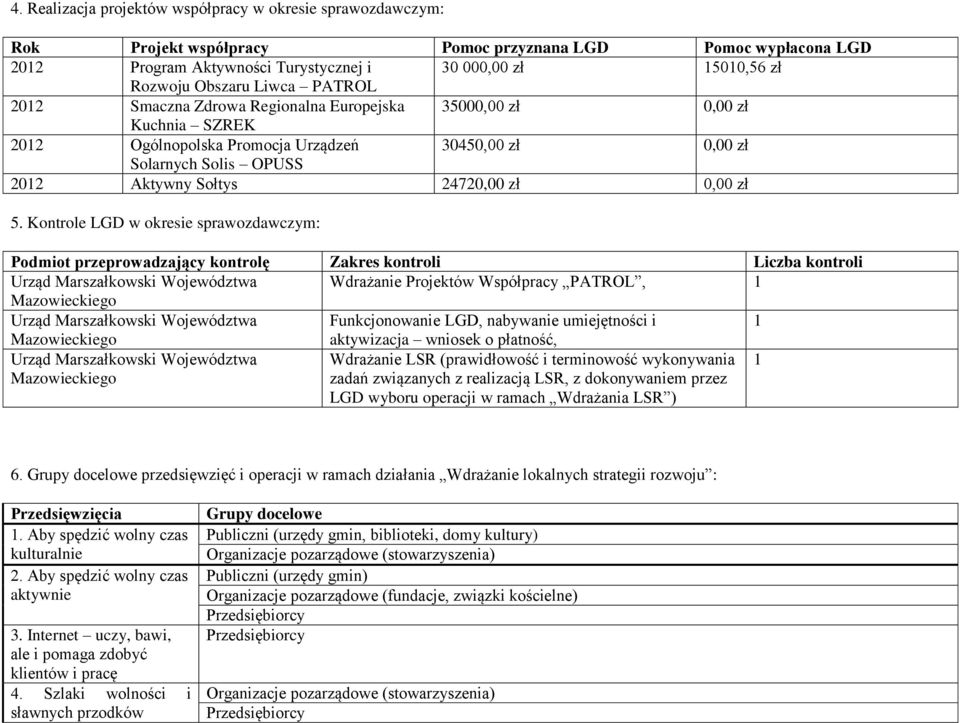 24720,00 zł 0,00 zł 5.