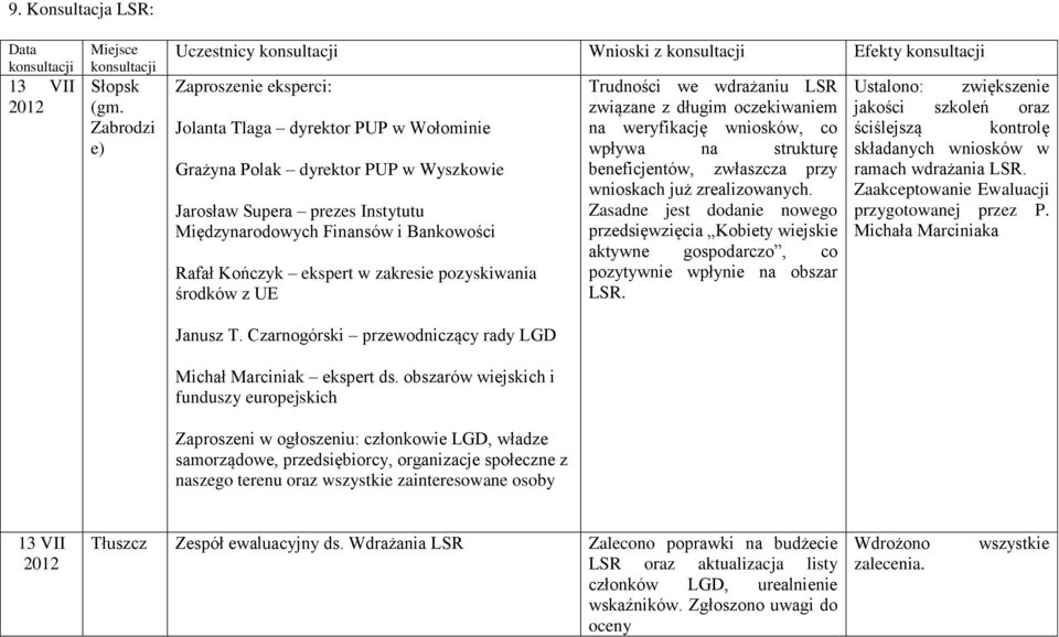 Instytutu Międzynarodowych Finansów i Bankowości Rafał Kończyk ekspert w zakresie pozyskiwania środków z UE Janusz T. Czarnogórski przewodniczący rady LGD Michał Marciniak ekspert ds.