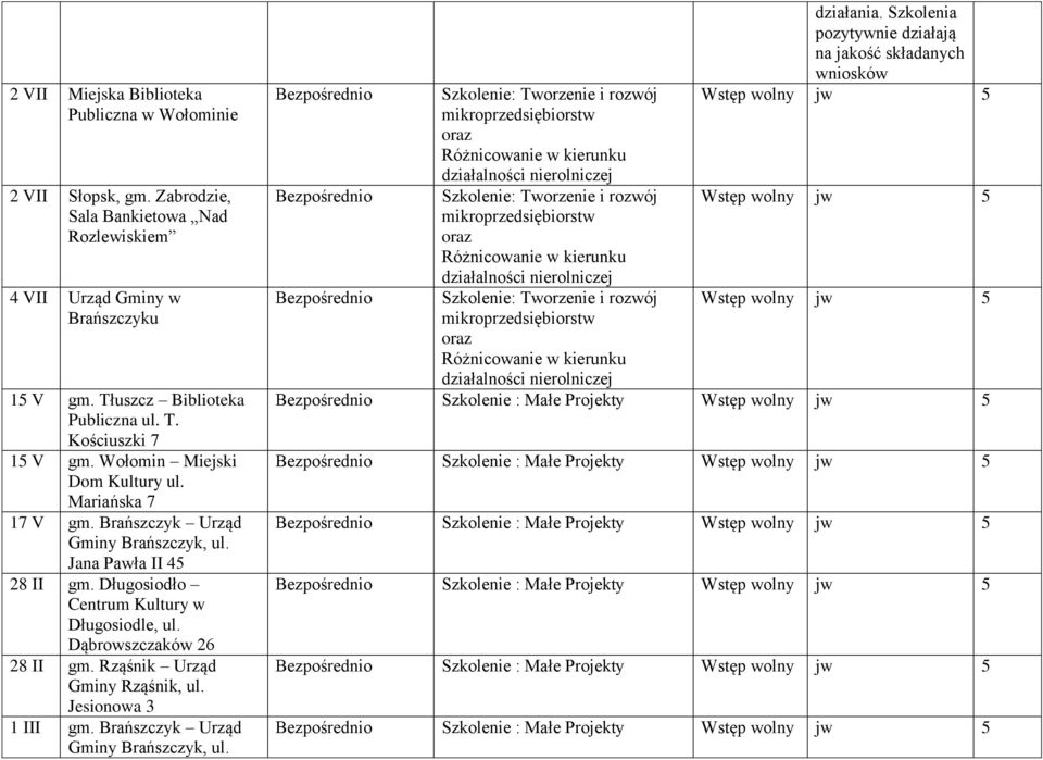 Rząśnik Urząd Gminy Rząśnik, ul. Jesionowa 3 III gm. Brańszczyk Urząd Gminy Brańszczyk, ul.