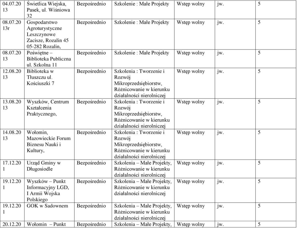 Kościuszki 7 Wyszków, Centrum Kształcenia Praktycznego, Wołomin, Mazowieckie Forum Biznesu Nauki i Kultury, Urząd Gminy w Długosiodle Wyszków Punkt Informacyjny LGD, I Armii Wojska Polskiego