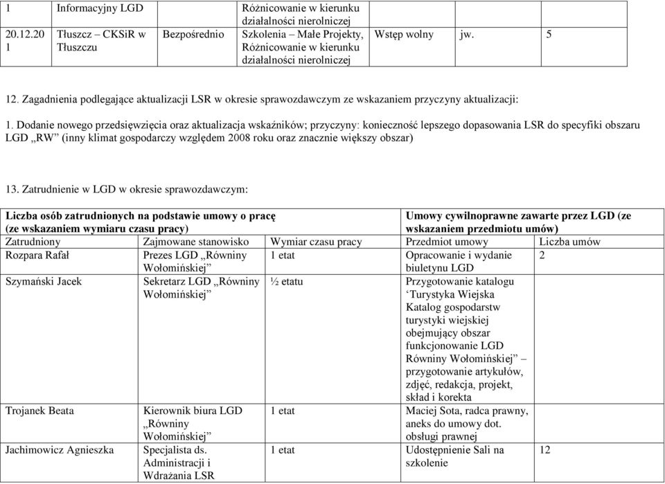 Dodanie nowego przedsięwzięcia oraz aktualizacja wskaźników; przyczyny: konieczność lepszego dopasowania LSR do specyfiki obszaru LGD RW (inny klimat gospodarczy względem 2008 roku oraz znacznie