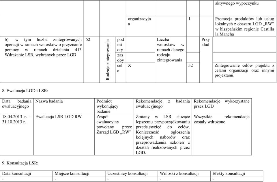 Zintegrowanie celów projektu z celami organizacji oraz innymi projektami. 8. Ewaluacja LGD i LSR: Data badania ewaluacyjnego 18.04.201 r.