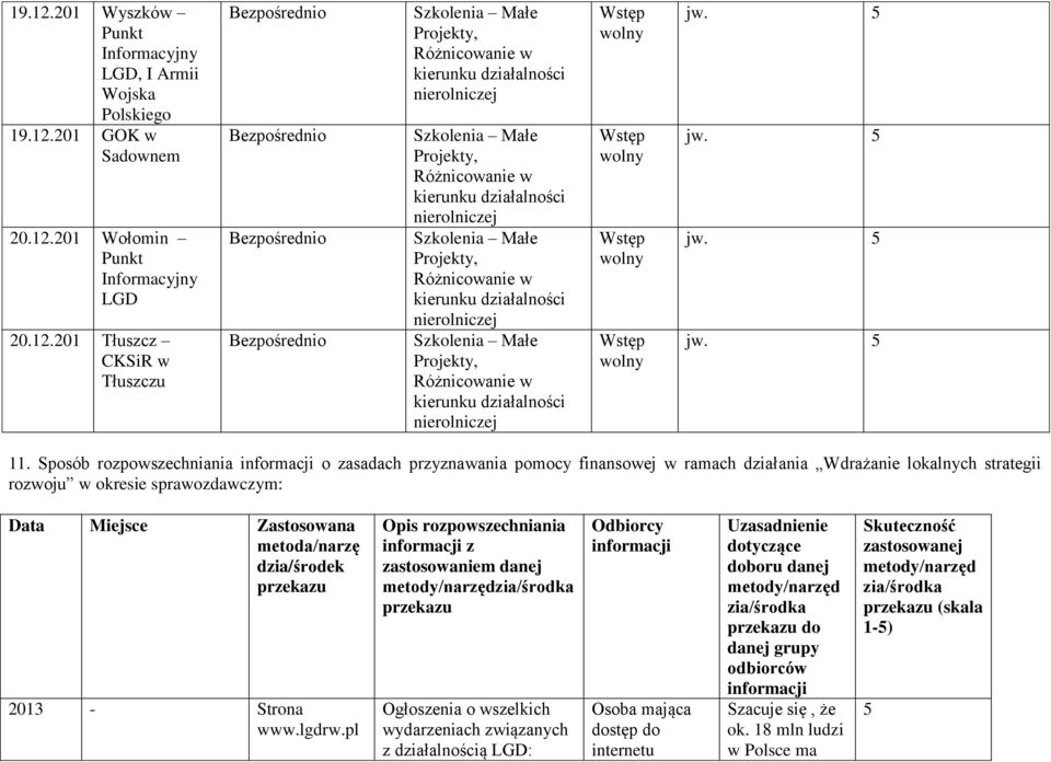 201 Wołomin Punkt Informacyjny LGD 20.12.