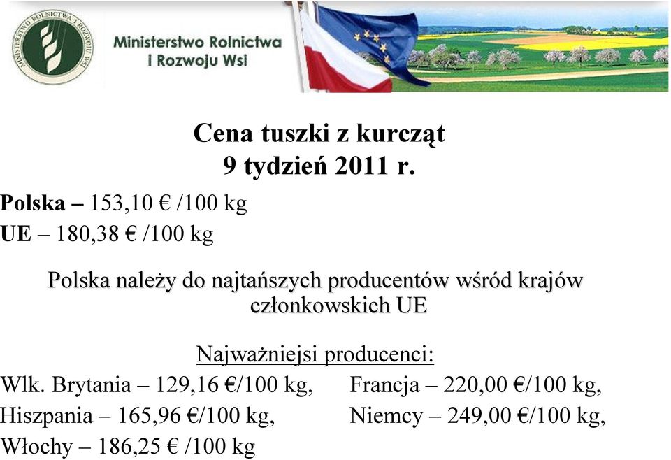 członkowskich UE Najważniejsi producenci: Wlk.