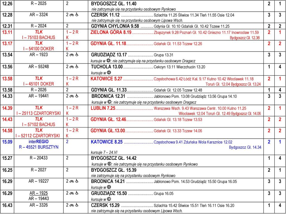 26 I 54100 DOER 13.54 AR 1923 2 < ã GRUDZIĄDZ 13.17... Grupa 13.31 ; 13.56 AR 55248 2 < ã TUCHOLA 13.00... Cekcyn 13.11 Wierzchucin 13.20 13.58 TL ATOWICE 5.27... Częstochowa 6.42 Łódź al. 9.