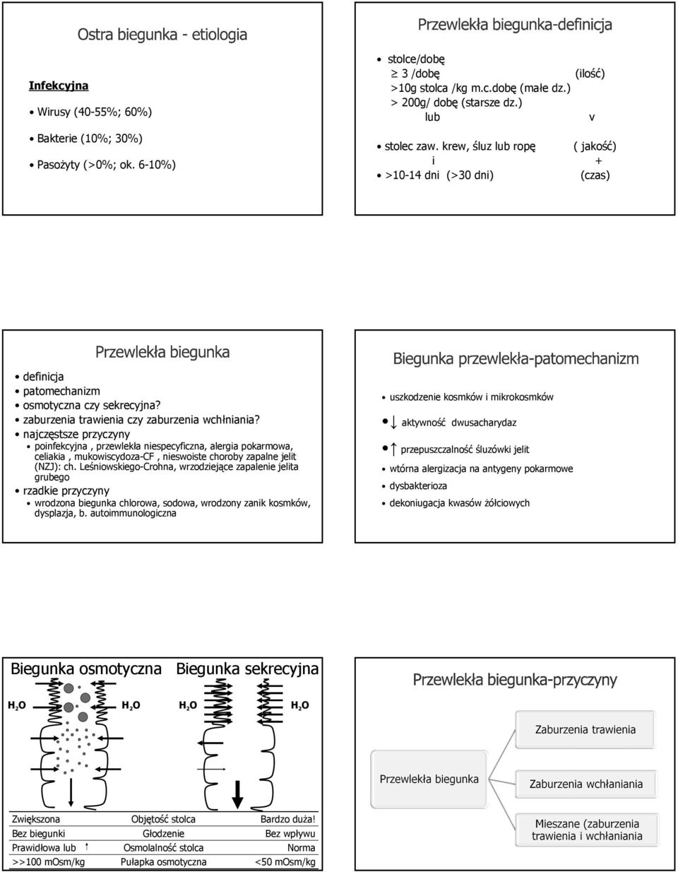 najczęstsze przyczyny poinfekcyjna, przewlekła niespecyficzna, alergia pokarmowa, celiakia, mukowiscydoza-cf, nieswoiste choroby zapalne jelit (NZJ): ch.