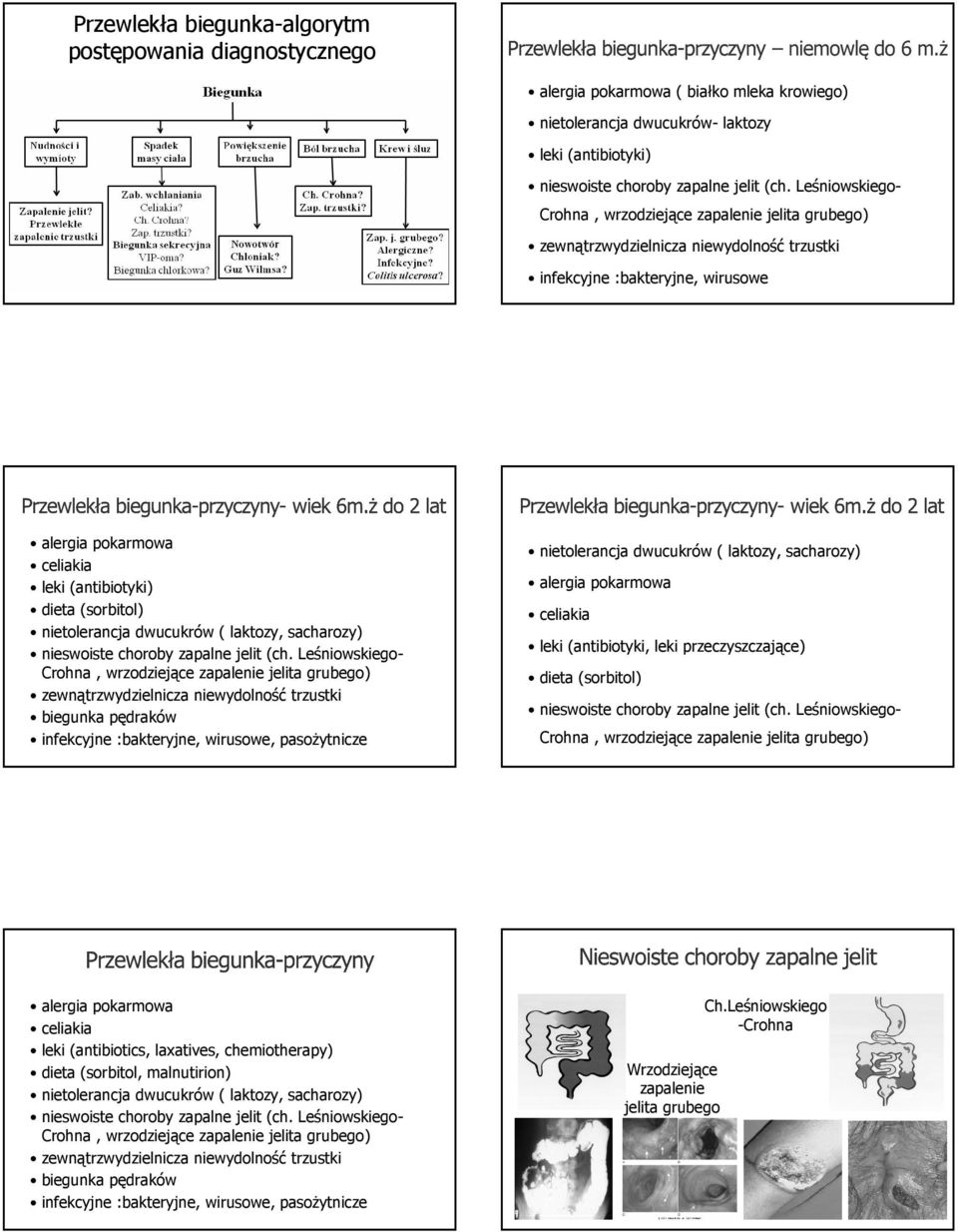 nietolerancja dwucukrów ( laktozy, sacharozy) nieswoiste choroby zapalne jelit (ch.