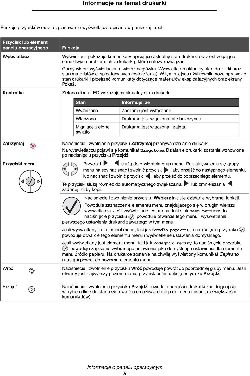 należy rozwiązać. Górny wiersz wyświetlacza to wiersz nagłówka. Wyświetla on aktualny stan drukarki oraz stan materiałów eksploatacyjnych (ostrzeżenia).