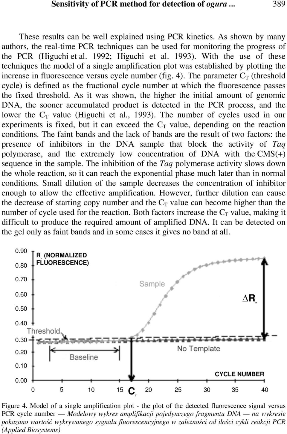 With the use of these techniques the model of a single amplification plot was established by plotting the increase in fluorescence versus cycle number (fig. 4).